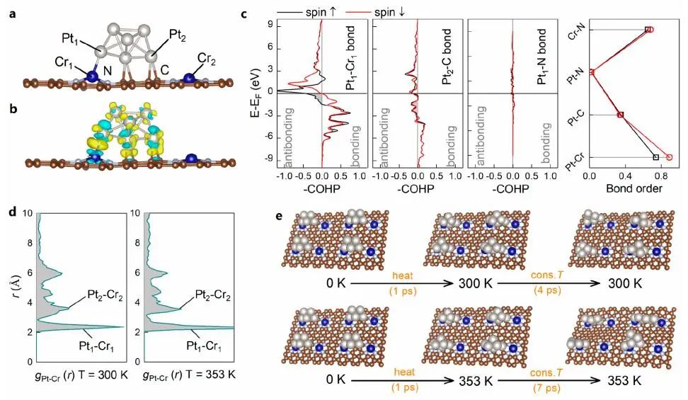 北京大學(xué)郭少軍團(tuán)隊(duì)，最新JACS！