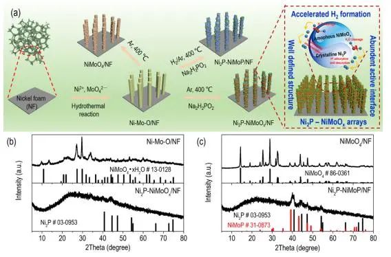 催化頂刊集錦：Angew.、JACS、Chem、AM、ACS Catal.、ACS Nano、Nano Lett.等成果