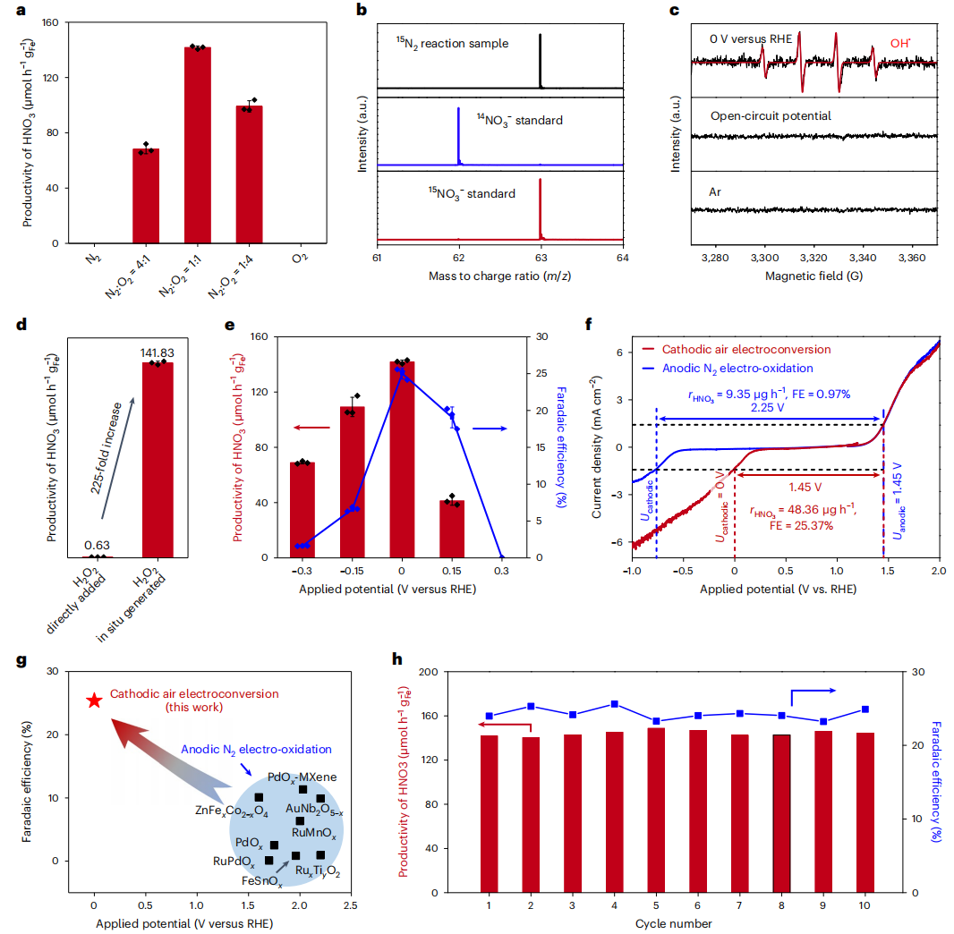 超強(qiáng)！一周內(nèi)Nature大子刊三連擊！大化所鄧德會/于良再發(fā)Nature Catalysis！