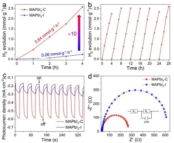 催化頂刊合集：AFM、AM、Angew、CEJ、ACS Nano、ACS Catalysis等！