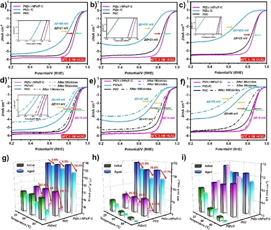 催化頂刊合集：Nature子刊、EES、ACS Catalysis、ACS Nano、Small、CEJ等成果！