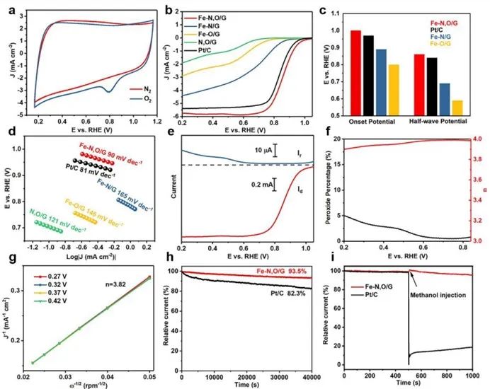 催化頂刊合集：Nature子刊、EES、ACS Catalysis、ACS Nano、Small、CEJ等成果！