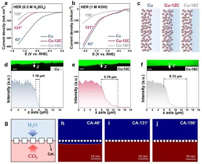 Nature子刊：調(diào)節(jié)界面潤濕性，實現(xiàn)可調(diào)諧CO2電還原制乙醇和乙烯