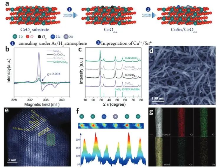 催化頂刊集錦：Nature子刊、JACS、Angew.、AFM、Nano Letters、ACS Catal.等成果