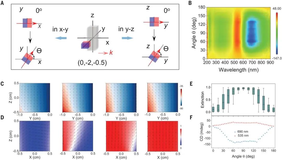 殷亞東團隊，最新Science！