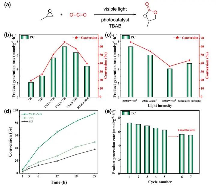 催化頂刊集錦：Angew.、EES、JACS、Chem、ACS Catal.、ACS Nano、Nano Lett.等