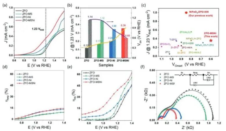 催化頂刊集錦：JACS、Nature子刊、Adv. Sci.、Nano Energy、ACS Nano等