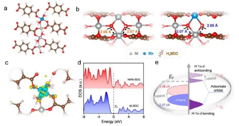 催化頂刊集錦：JACS、Nature子刊、Adv. Sci.、Nano Energy、ACS Nano等