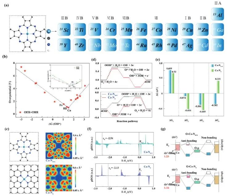 ?催化頂刊集錦：JACS、Nature子刊、EES、ACS Catal.、AFM、ACS Nano等