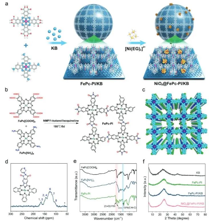 催化頂刊集錦：EES、ACS Catalysis、AEM、AFM、ACS Nano、Small、Nano Lett.等