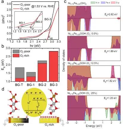 催化頂刊集錦：EES、ACS Catalysis、AEM、AFM、ACS Nano、Small、Nano Lett.等