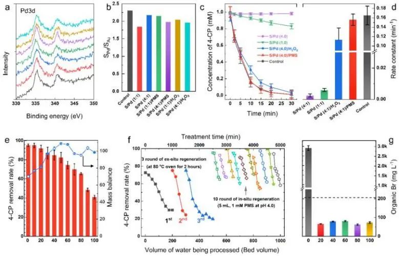 催化頂刊集錦：EES、ACS Catalysis、AEM、AFM、ACS Nano、Small、Nano Lett.等