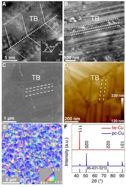 催化頂刊集錦：JACS、Nat. Catal.、AM、AFM、ACS Catal.、ACS Nano、Small等人