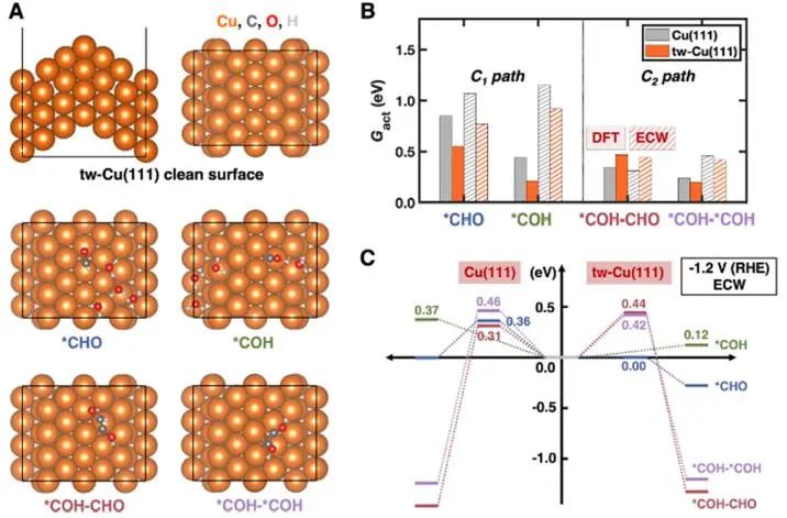 催化頂刊集錦：JACS、Nat. Catal.、AM、AFM、ACS Catal.、ACS Nano、Small等人