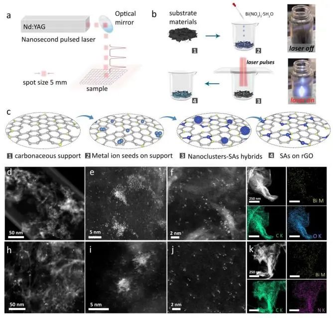 催化頂刊集錦：JACS、Nat. Catal.、AM、AFM、ACS Catal.、ACS Nano、Small等人