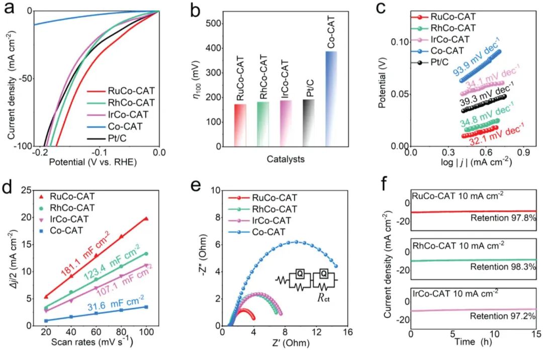 催化頂刊合集：JACS、ACS Catalysis、AM、AEM、CEJ、Small等成果！