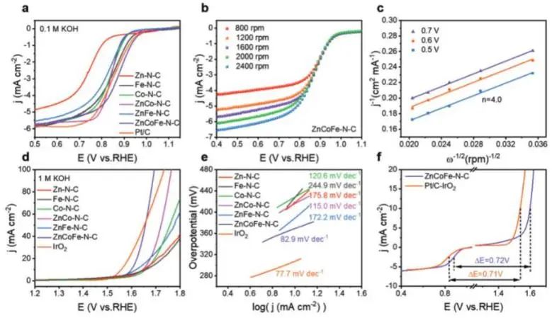 催化頂刊集錦：Nature子刊、Angew.、ACS Catalysis、AM、NML、Small等成果！