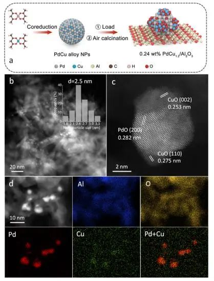 鄧積光課題組JACS: CuO調(diào)控Pd的暴露及電子結(jié)構(gòu)，實(shí)現(xiàn)高選擇性C?H鍵活化并抑制C?C鍵斷裂