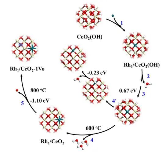 馬新賓/李茂帥/顏寧ACS Catalysis：選擇性100%！Rh1/CeO2-Ov助力氫甲?；? /></section>
<section style=