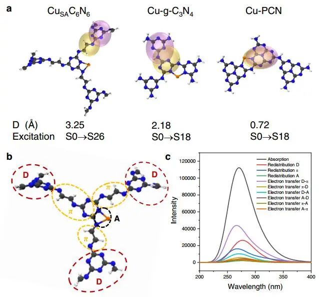 東南大學(xué)張袁健/沈艷飛Nature子刊：CuSAC6N6助力智能生物傳感