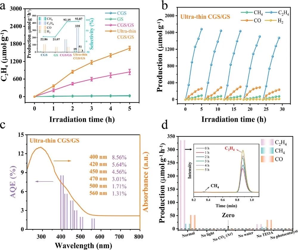 催化頂刊合集：JACS、Angew.、AFM、Small、Appl. Catal. B、JEC等成果