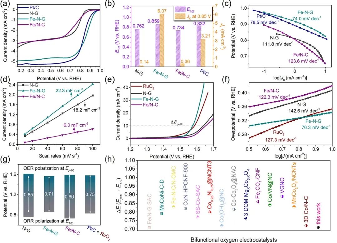 催化頂刊合集：JACS、Angew.、AFM、Small、Appl. Catal. B、JEC等成果