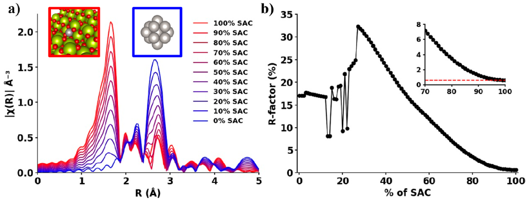 ACS Catalysis：同步輻射表征，也有局限性！