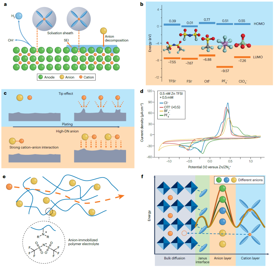 IF＞110！支春義教授/紀(jì)秀磊教授，最新Nature Reviews Chemistry！