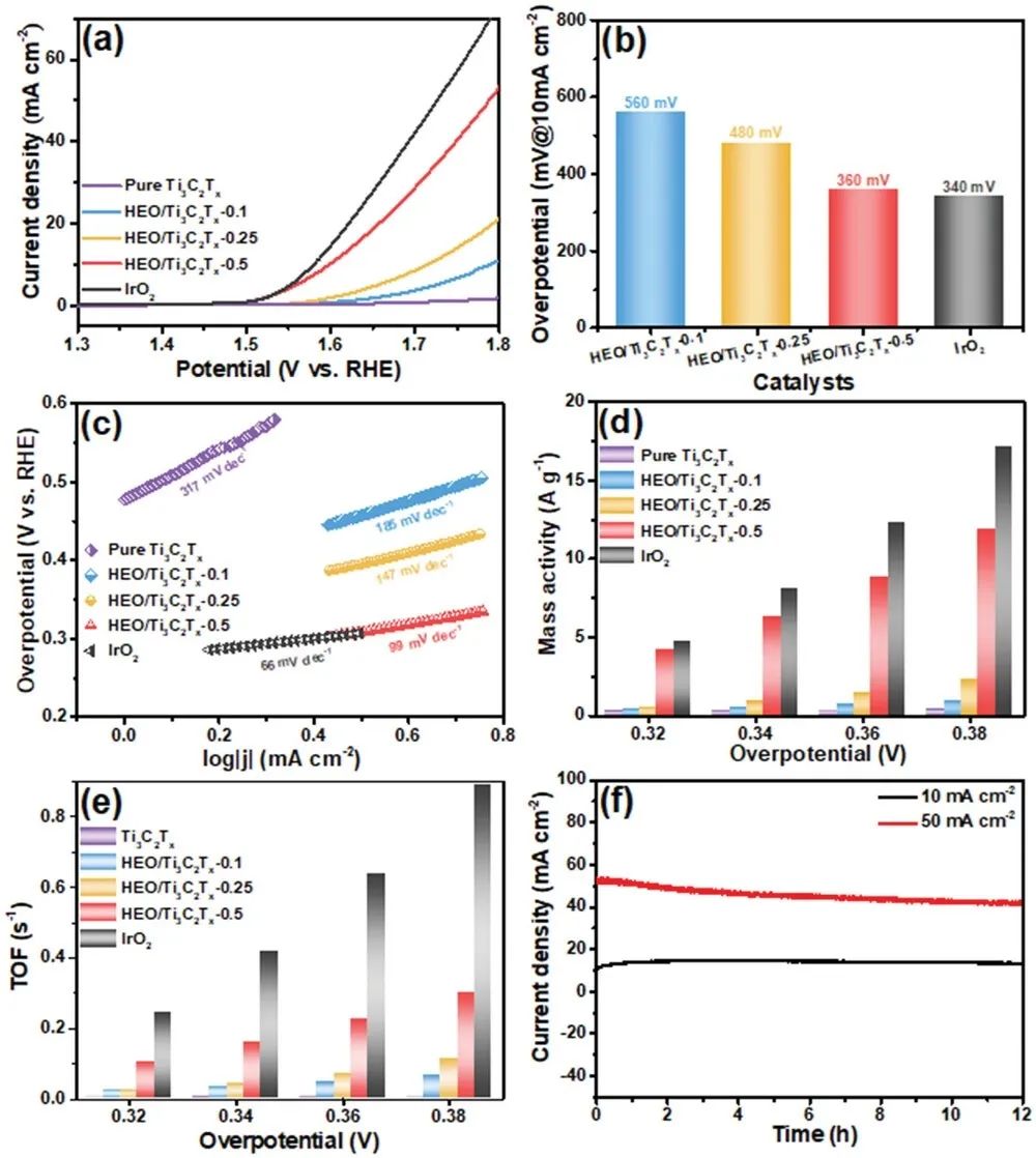 催化頂刊集錦：Nature子刊、EES、ACB、Small、JMCA、Carbon Energy等成果！