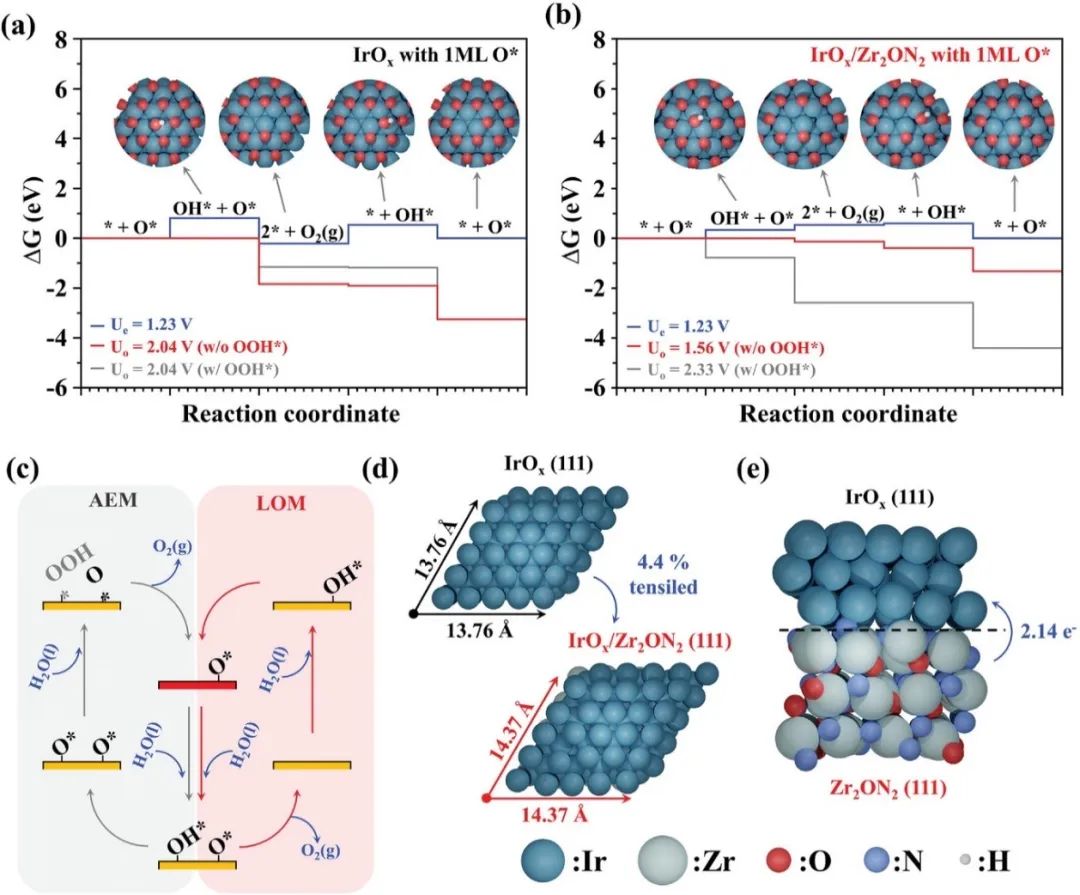 催化頂刊合集：Nature子刊、JMCA、Small、Carbon Energy、AFM、CEJ等成果！