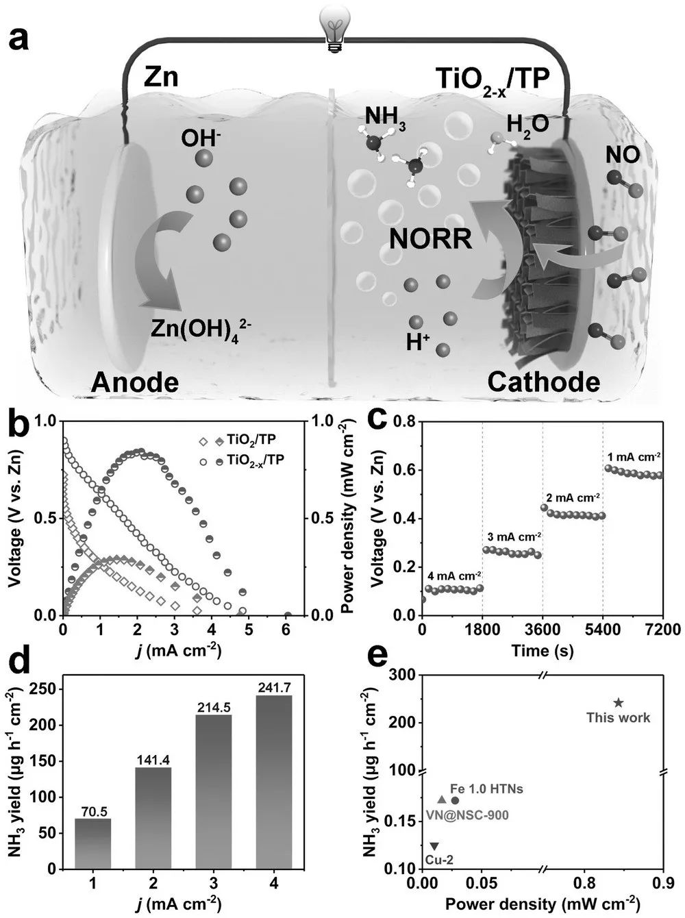 催化頂刊合集：Nature子刊、Joule、AM、ACS Catalysis、JMCA、CEJ、Small等8篇頂刊