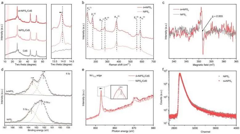 ?喬世璋/冉景潤，最新JACS！