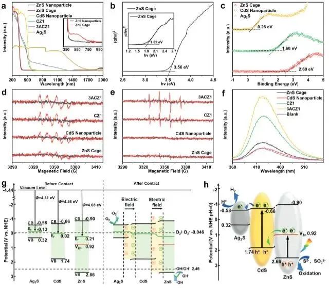 催化頂刊集錦：Nature子刊.、Angew.、JACS、ACS Catalysis、AFM、Small等成果