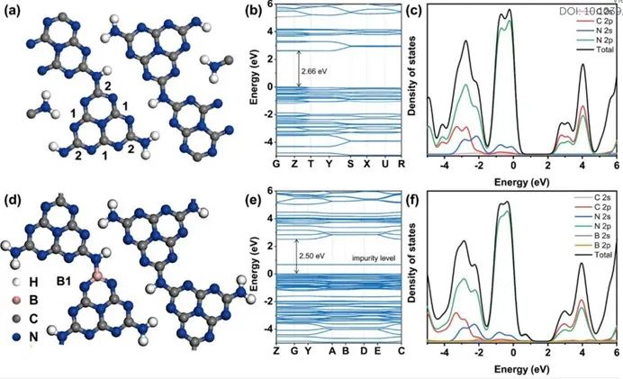 催化頂刊集錦：JACS、Angew、AM、JMCA、Nano Letters、Small等8篇頂刊！