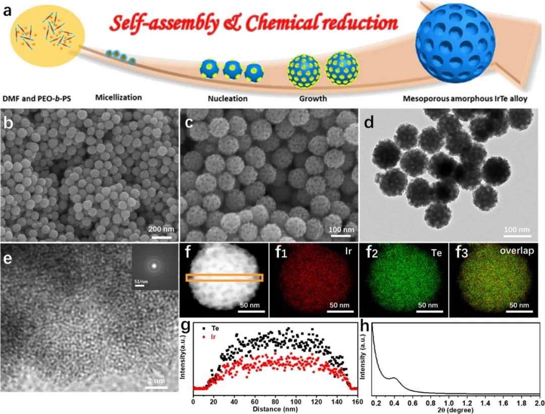 催化頂刊集錦：JACS、Angew、AM、JMCA、Nano Letters、Small等8篇頂刊！