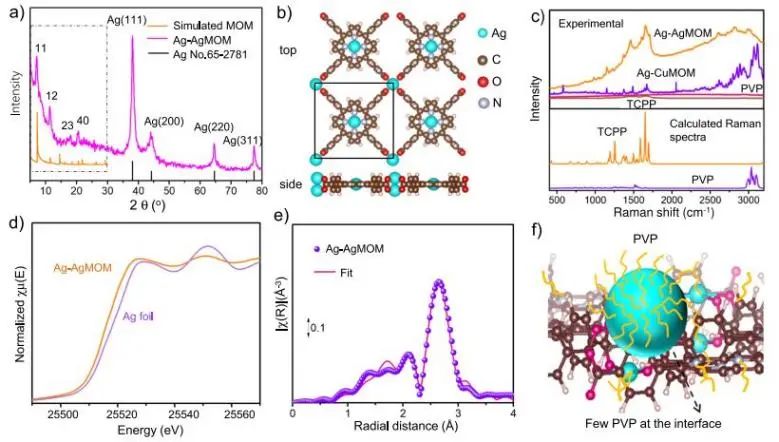 催化頂刊集錦：JACS、Nature子刊、ACS Catal.、AFM、Small、Carbon Energy等最新成果！