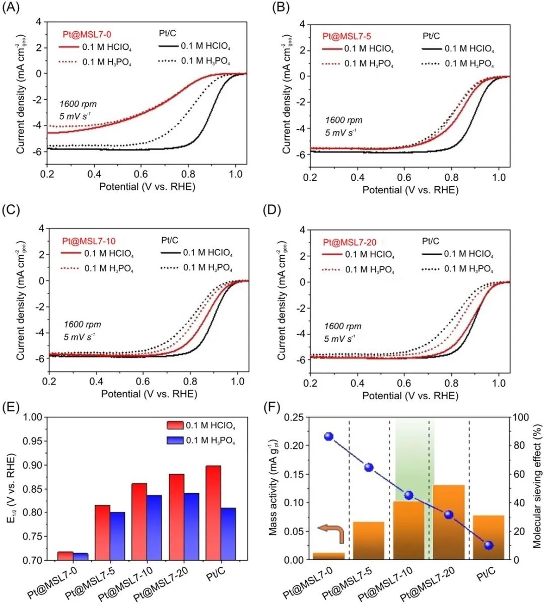 催化頂刊集錦：ACS Catalysis、Small、AFM、JMCA、Nano Letters、ACB等成果