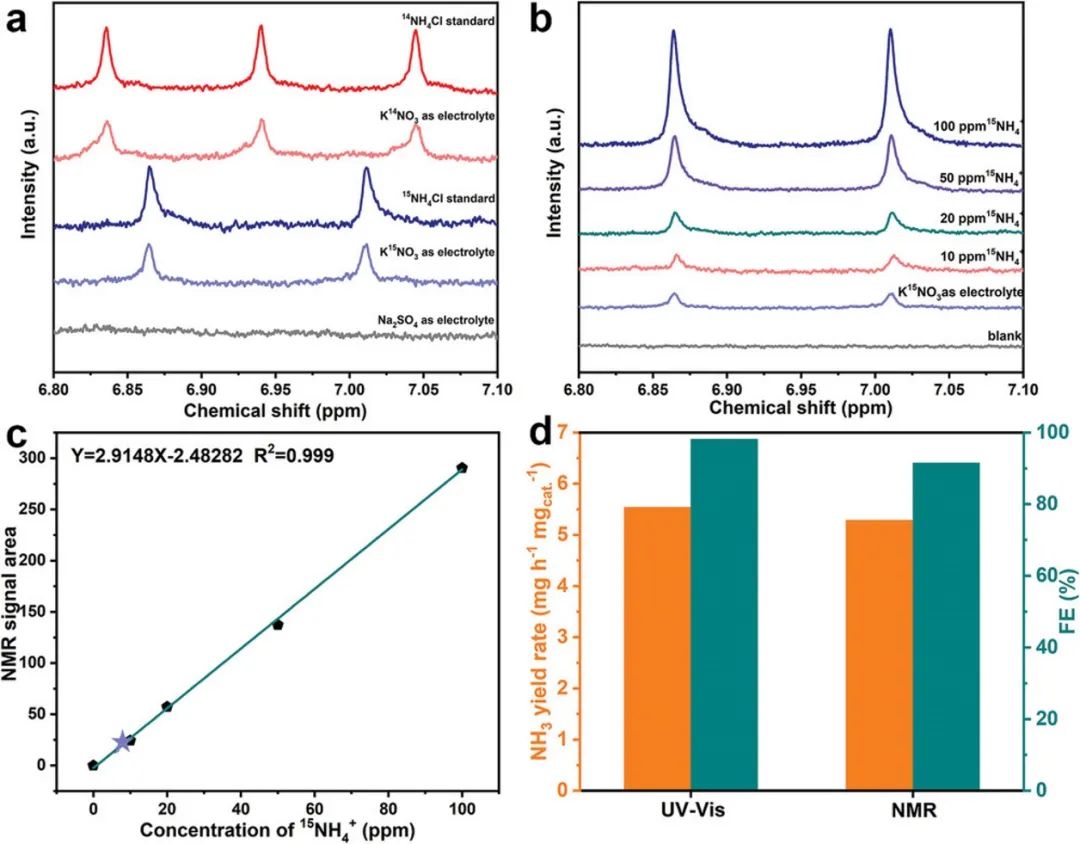 催化頂刊集錦：ACS Catalysis、Small、AFM、JMCA、Nano Letters、ACB等成果