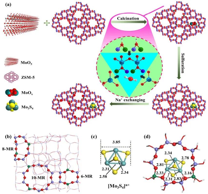 ?計算+實驗頂刊：Nature子刊、AFM、AEM、Small、ACS Catalysis等成果精選！