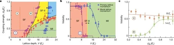 重磅！山西大學(xué)最新Nature！