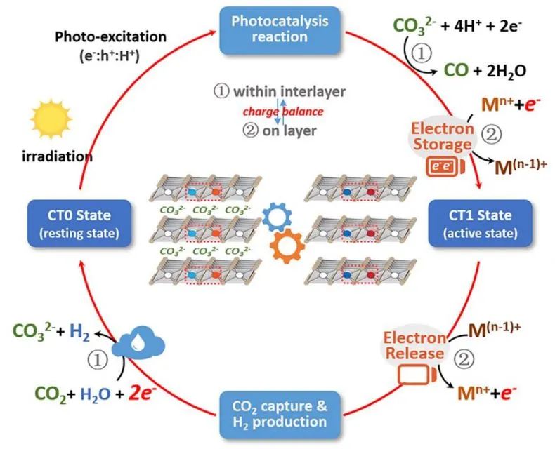 計算+實驗頂刊集錦：Angew、AM、AFM、ACS Catalysis、Small等成果精選！