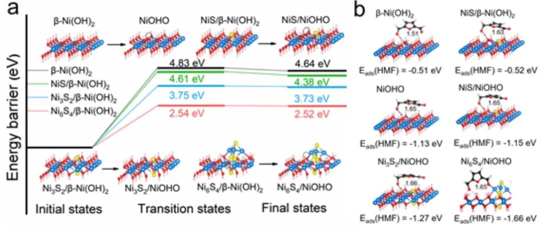 計算+實驗頂刊集錦：Angew、AM、AFM、ACS Catalysis、Small等成果精選！