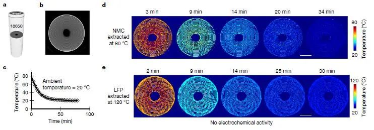 Nature：繪制高倍率電池應(yīng)用期間的內(nèi)部溫度圖