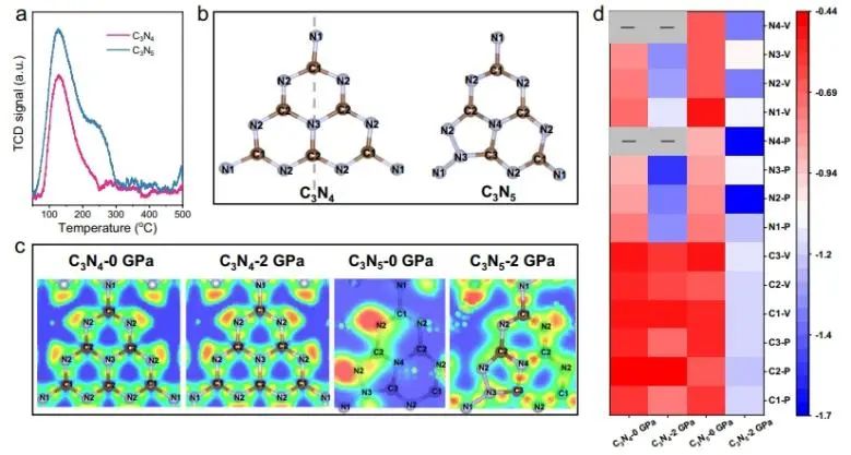 催化頂刊速遞：Nature Catalysis、EES、Nature子刊、Angew、Sci. Adv.、ACS Nano等成果