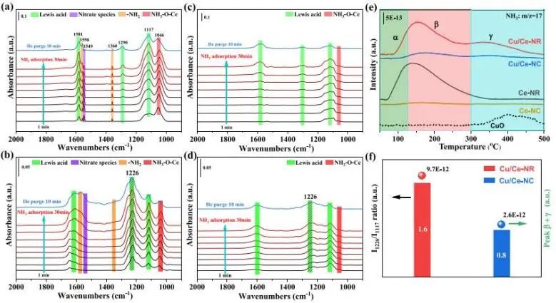 催化頂刊集錦：JACS、Angew.、AM、Nano Energy、ACS Catalysis、Small等成果