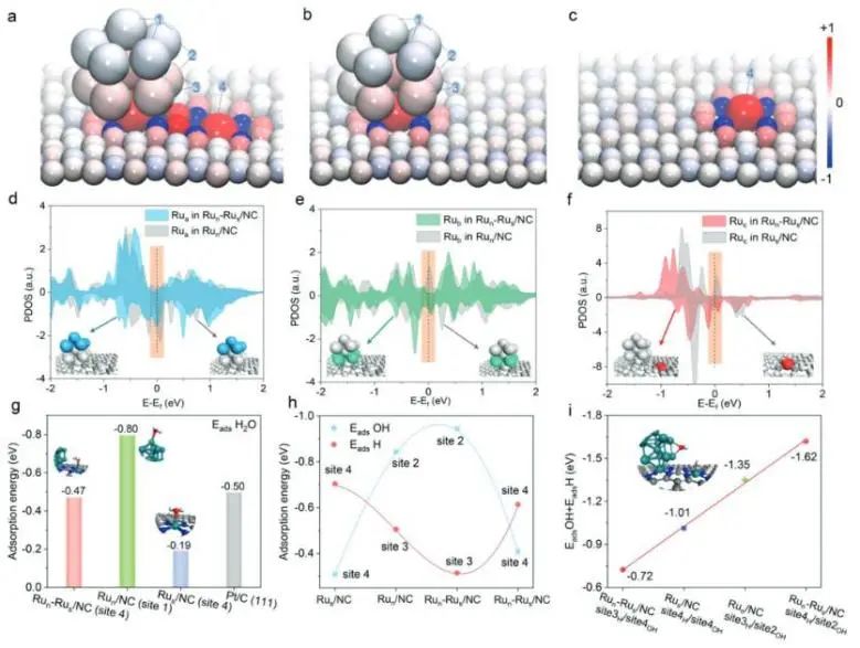 催化頂刊集錦：JACS、Angew.、AM、Nano Energy、ACS Catalysis、Small等成果