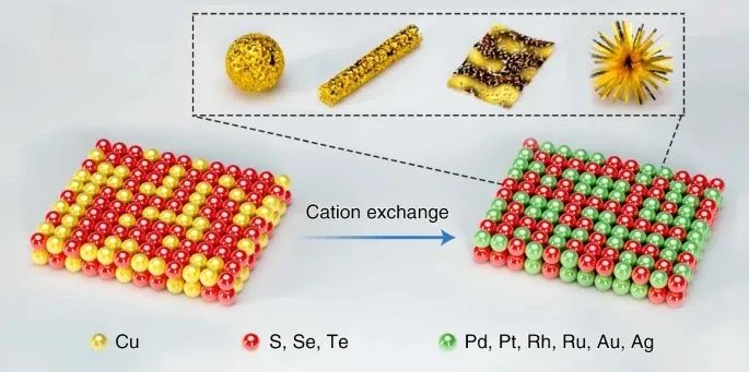 6篇Nature/Science子刊、4篇AM、3篇EES、3篇AFM等，黃小青團(tuán)隊(duì)2022年成果精選！