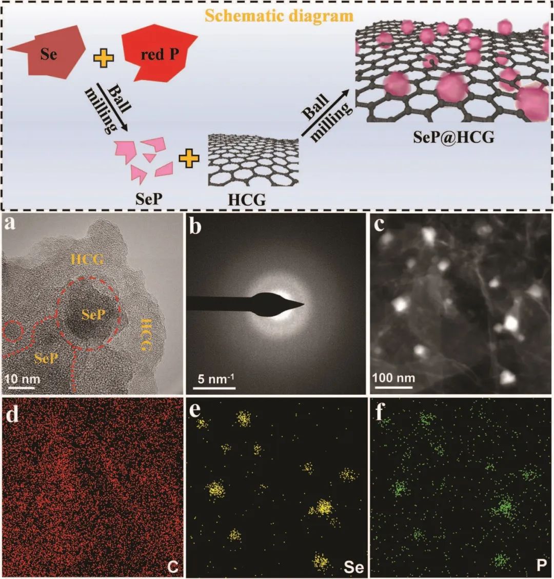 電池頂刊集錦：EES、Adv. Sci.、Angew、AEM、AFM、ACS Nano、Nano Energy等成果！