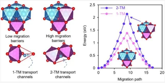 ?成會明/周光敏/梁正，最新JACS！