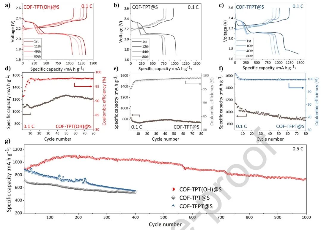 肖丹/孟巖Nano Energy：柔性COF實現(xiàn)更高性能的鋰硫電池